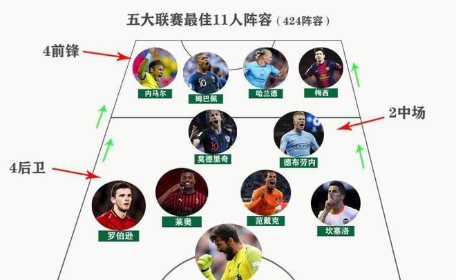 来依然充满
